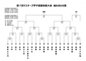 第７回マスターズ甲子園愛知県大会　組み合わせ表 - コピー_pages-to-jpg-0001 (1)